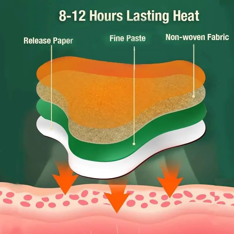 MrJoint™ Pain Relief Patch for Neck & Shoulder - Image 3
